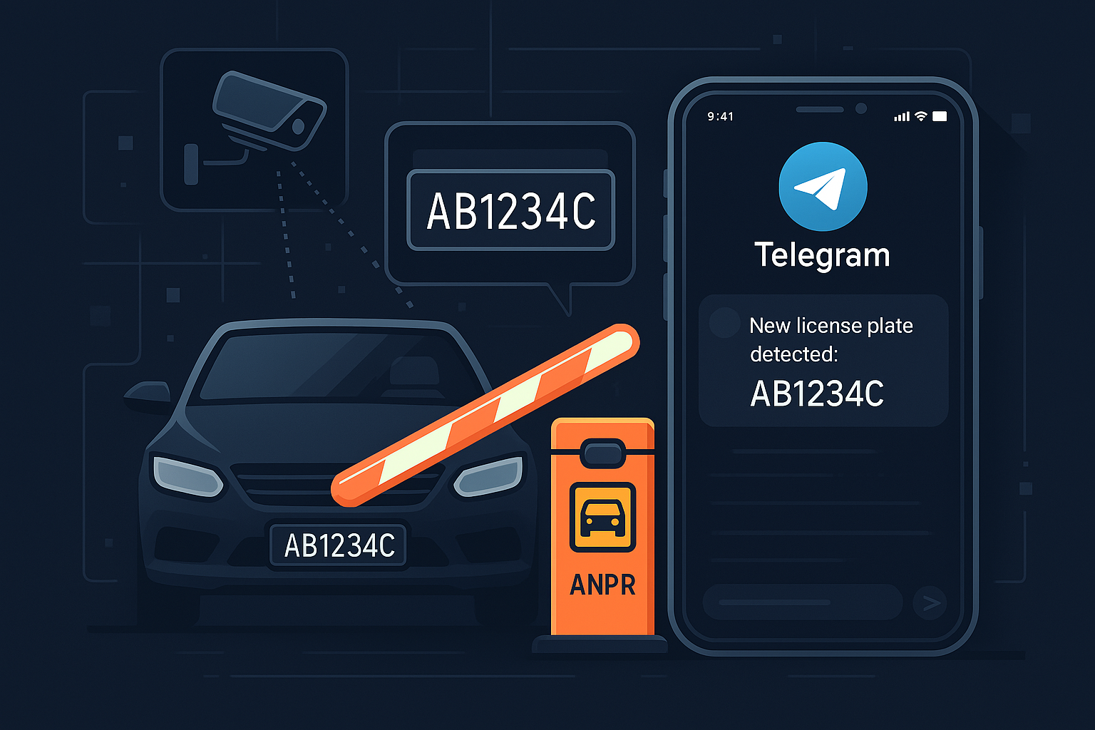 Автоматизация парковки